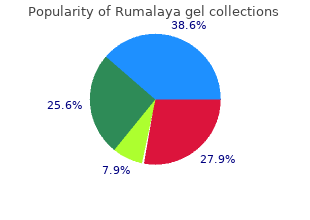 order on line rumalaya gel