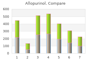 discount allopurinol 100mg amex