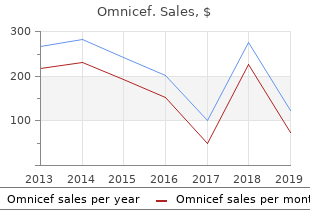 trusted omnicef 300 mg