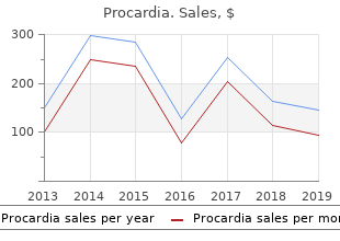 buy procardia 30 mg with amex