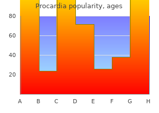 discount procardia online