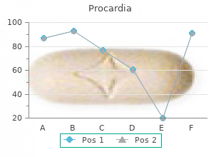 purchase 30 mg procardia free shipping