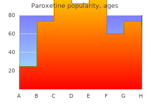 buy paroxetine 20mg amex