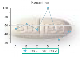 buy paroxetine 30 mg cheap