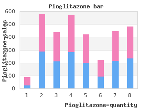 discount pioglitazone 15 mg on line