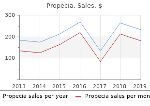 generic propecia 5mg overnight delivery