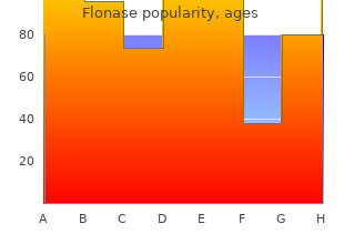 order line flonase