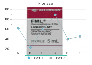 buy flonase amex