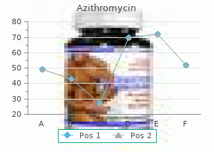 buy azithromycin from india