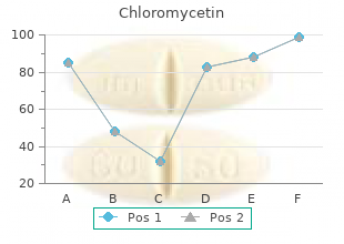 order chloromycetin discount