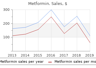 order cheap metformin on-line