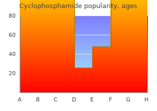 order 50mg cyclophosphamide amex