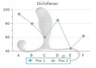 generic 100mg diclofenac free shipping