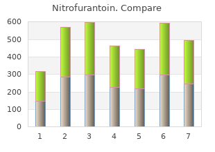order nitrofurantoin online now