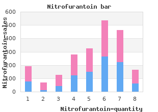 buy generic nitrofurantoin 50mg line