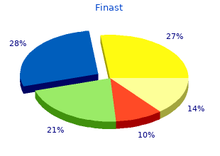 order finast 5mg mastercard