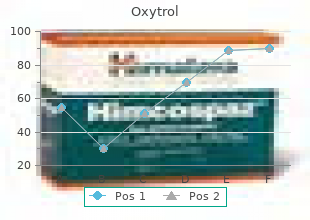 buy 2.5 mg oxytrol with mastercard