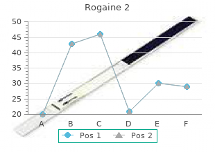 purchase rogaine 2 in united states online