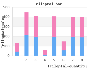 best buy trileptal