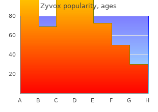 purchase zyvox 600mg without prescription