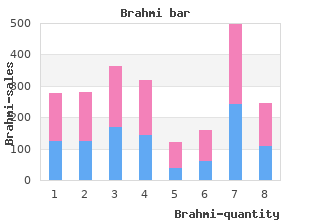 purchase brahmi with a mastercard