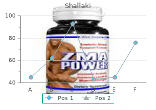 cheap shallaki 60caps on-line