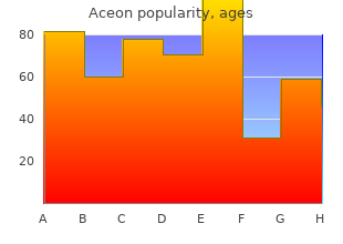 buy generic aceon 2 mg