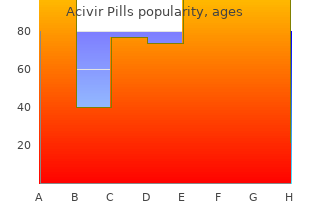 order generic acivir pills online