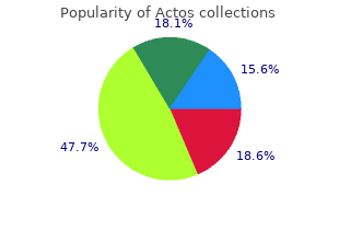 order generic actos pills