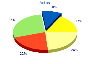 order actos 30 mg fast delivery
