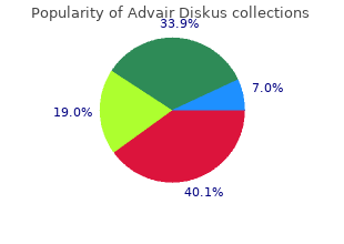 purchase advair diskus 500 mcg otc