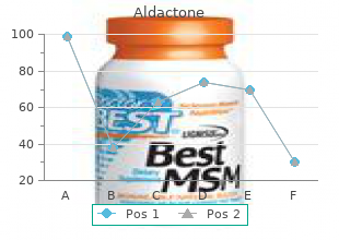 order aldactone 25 mg