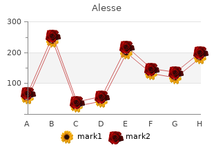 buy cheap alesse line