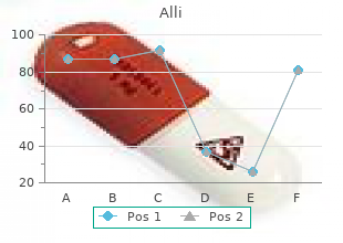 buy 60mg alli visa