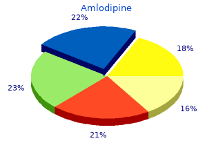 discount amlodipine generic