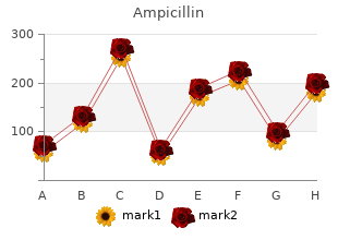 generic 250mg ampicillin fast delivery