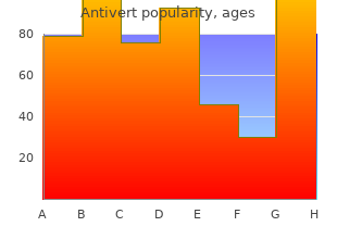 antivert 25 mg generic