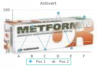 purchase antivert with a mastercard