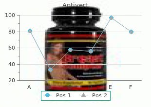 purchase antivert 25 mg online