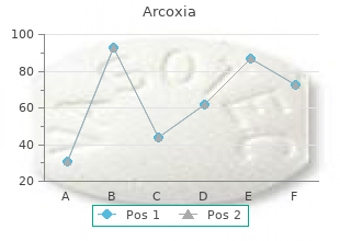 buy arcoxia visa