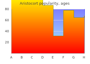 buy aristocort without a prescription