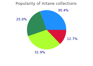 buy artane overnight