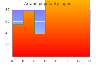 cheap artane 2 mg with mastercard