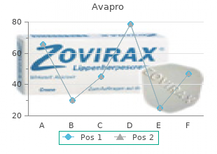 buy 300mg avapro visa