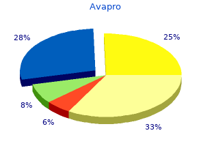 purchase avapro with a mastercard