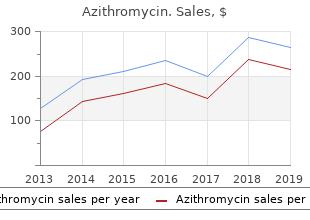 effective azithromycin 500mg