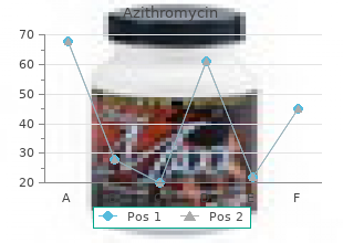 generic azithromycin 250mg with visa