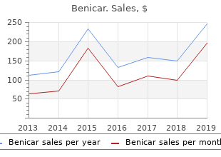 buy benicar 10 mg free shipping