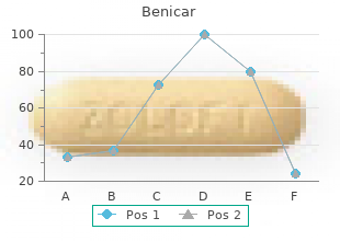 10 mg benicar mastercard