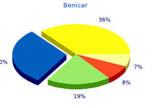 best 10mg benicar